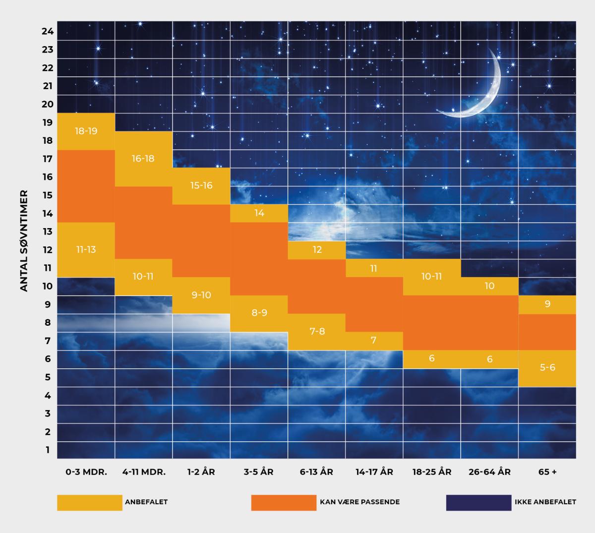 Søvnproblemer_ved_fuldmåne_søvnbehov_Hvor_mange_timers_søvn_skal_man_have